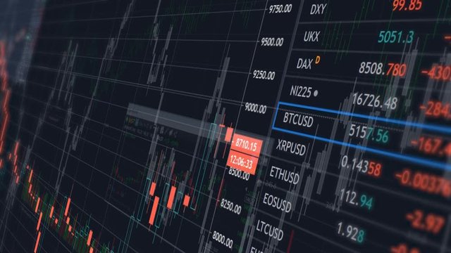 stock market graphical report and financial analysis screen