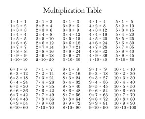 Multiplication Table on White Background.