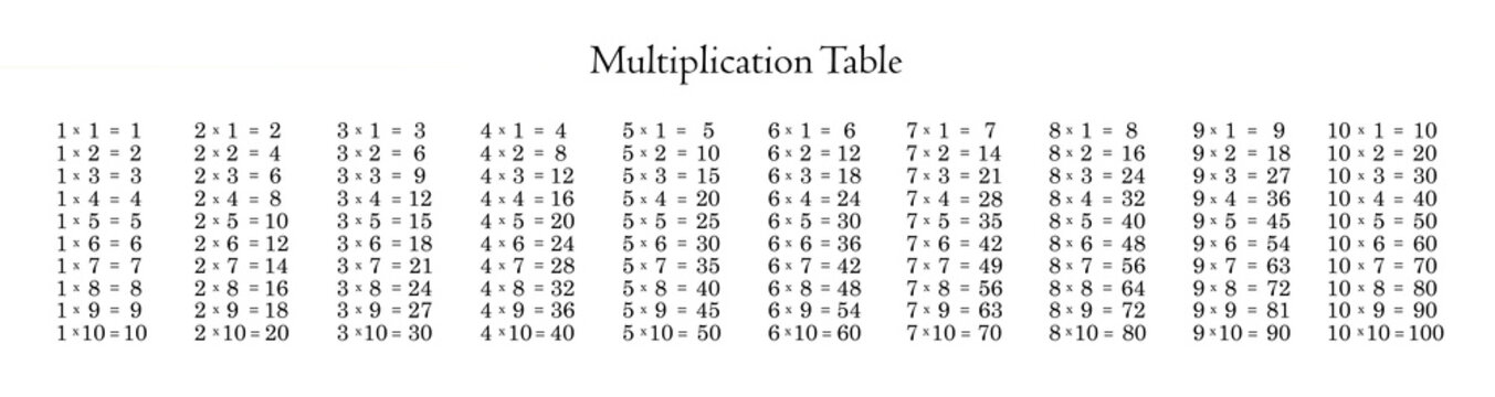 Multiplication Table on White Background.