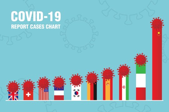 top 10 country with coronavirus covid-19 report cases infographic chart vector illustration