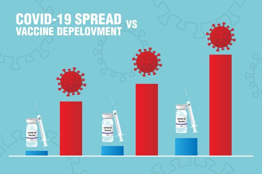 coronavirus covid-19 virus spread versus vaccine development chart vector illustration