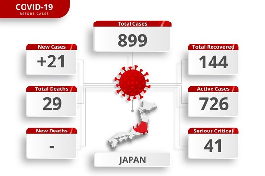Japan coronavirus covid-19 confirmed cases. editable infographic template for daily news update. corona virus statistics by country.