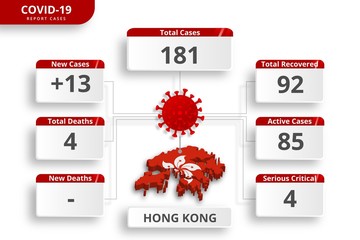 Hong Kong coronavirus covid-19 confirmed cases. editable infographic template for daily news update. corona virus statistics by country.