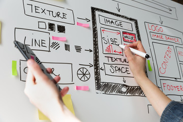 Women website designer creative planning application development drawing template layout framework...
