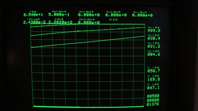 vintage LCD computer screen showing analytical results