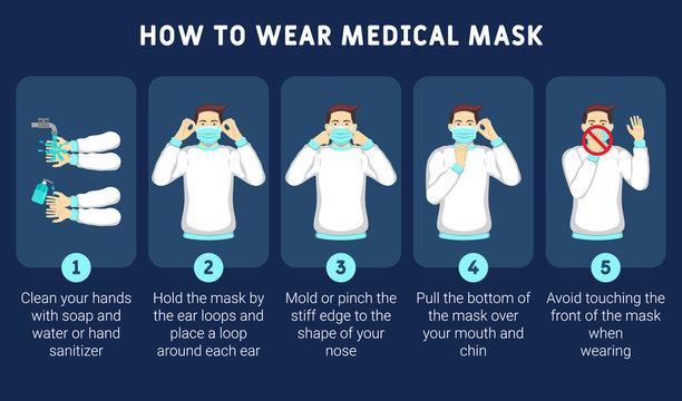 Infographic illustration of How to wear medical mask properly. How to wear medical mask correctly for prevent virus. Step by step infographic illustration of how to wear a surgical mask.