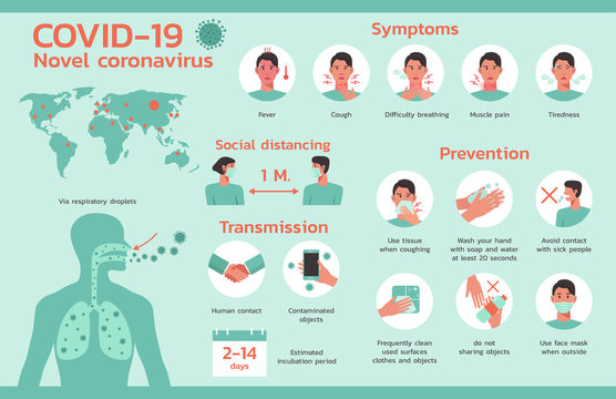 covid-19 coronavirus information infographic concept, healthcare and medical about disease and virus prevention, vector flat symbol icon, layout, template illustration in horizontal design