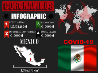 Mexico Coronavirus COVID-19 outbreak infograpihc. Pandemic 2020 vector illustration background. World National flag with country silhouette, data object and symbol