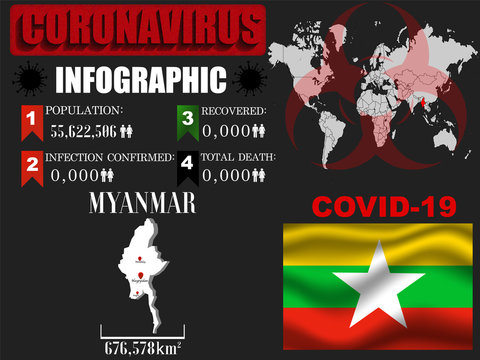 Myanmar Coronavirus COVID-19 outbreak infograpihc. Pandemic 2020 vector illustration background. World National flag with country silhouette, data object and symbol