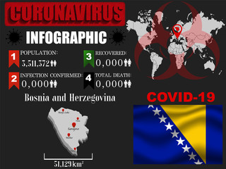 Bosnia and Herzegovina Coronavirus COVID-19 outbreak infograpihc. Pandemic 2020 vector illustration background. World National flag with country silhouette, data object and symbol