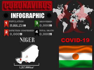  Coronavirus COVID-19 outbreak infograpihc. Pandemic 2020 vector illustration background. World National flag with country silhouette, data object and symbol