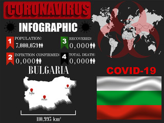 Bulgaria Coronavirus COVID-19 outbreak infograpihc. Pandemic 2020 vector illustration background. World National flag with country silhouette, data object and symbol