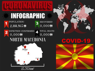 North Macedonia Coronavirus COVID-19 outbreak infograpihc. Pandemic 2020 vector illustration background. World National flag with country silhouette, data object and symbol