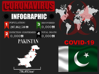 Pakistan Coronavirus COVID-19 outbreak infograpihc. Pandemic 2020 vector illustration background. World National flag with country silhouette, data object and symbol