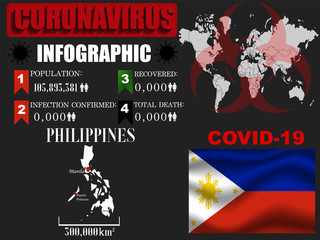 Philippines Coronavirus COVID-19 outbreak infograpihc. Pandemic 2020 vector illustration background. World National flag with country silhouette, data object and symbol