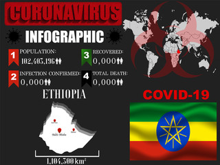 Ephiopia Coronavirus COVID-19 outbreak infograpihc. Pandemic 2020 vector illustration background. World National flag with country silhouette, data object and symbol