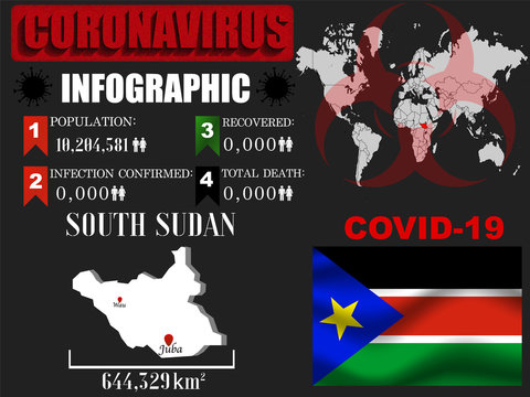 South Sudan Coronavirus COVID-19 outbreak infograpihc. Pandemic 2020 vector illustration background. World National flag with country silhouette, data object and symbol
