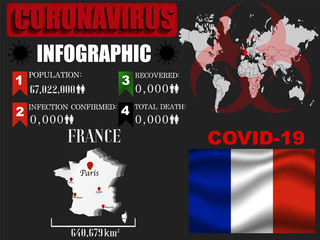 Obraz na płótnie Canvas France Coronavirus COVID-19 outbreak infograpihc. Pandemic 2020 vector illustration background. World National flag with country silhouette, data object and symbol