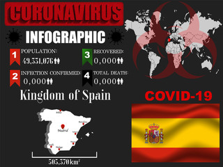 Kingdom of Spain Coronavirus COVID-19 outbreak infograpihc. Pandemic 2020 vector illustration background. World National flag with country silhouette, data object and symbol