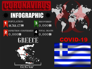 Greece Coronavirus COVID-19 outbreak infograpihc. Pandemic 2020 vector illustration background. World National flag with country silhouette, data object and symbol