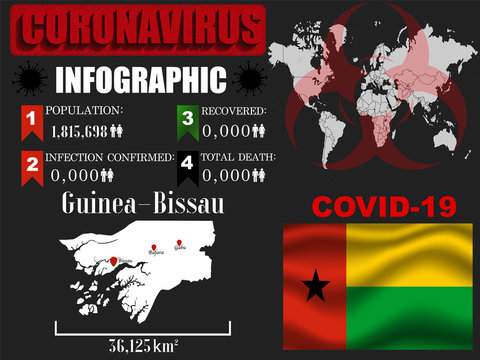 Guinea-Bissau Coronavirus COVID-19 outbreak infograpihc. Pandemic 2020 vector illustration background. World National flag with country silhouette, data object and symbol