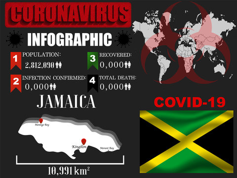 Jamaica Coronavirus COVID-19 outbreak infograpihc. Pandemic 2020 vector illustration background. World National flag with country silhouette, data object and symbol