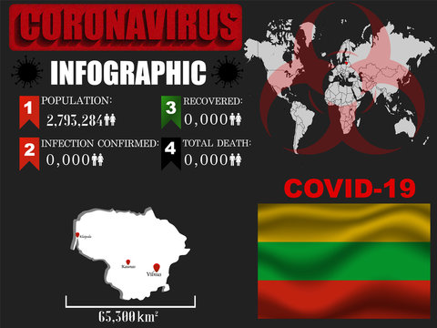 Lithuania Coronavirus COVID-19 outbreak infograpihc. Pandemic 2020 vector illustration background. World National flag with country silhouette, data object and symbol