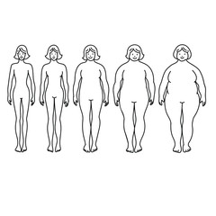 Fototapeta na wymiar Types of woman body - from skinny to overweight and fat. Stock vector outline illustration
