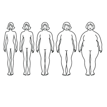 Types of woman body - from skinny to overweight and fat. Stock vector outline illustration