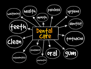Dental care mind map, health concept for presentations and reports