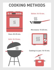 Set of icons with cooking methods: oven, pan, microwave, grill, pan. 