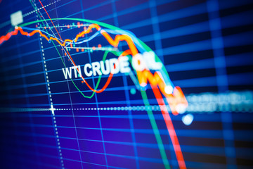 Data analyzing in commodities energy market: the charts and quotes on display. US WTI crude oil...