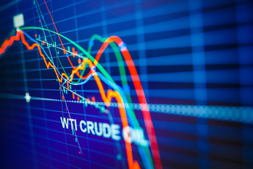 Data analyzing in commodities energy market: the charts and quotes on display. US WTI crude oil...