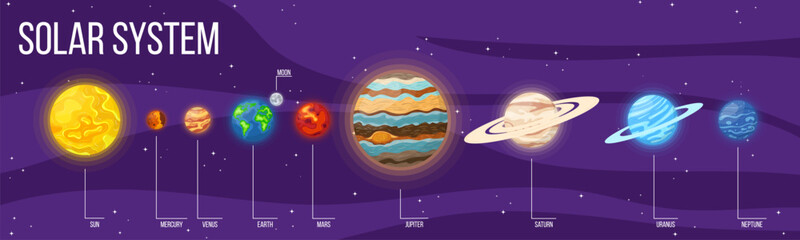 Set of cartoon solar system planets in space. Colorful universe with sun, moon, earth, stars and system planets. Vector illustration for any design.