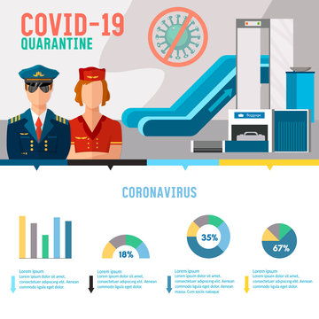 Quarantine at the airport. Coronavirus infographics. COVID-19 (SARS-CoV-2). Stop epidemic. Vector illustration. Crisis of tourism and international flights