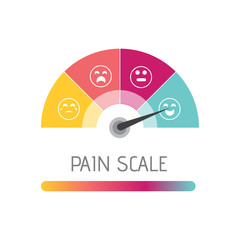 Pain measurement scale or pain assessment tool. Pain scale chart. Vector illustration isolated on white background.