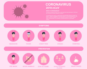 An illustration about corona virus and how to fight them