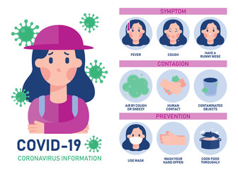 Coronavirus (COVID-19)preventions Infographics. Vector illustration. Idea for coronavirus outbreak and preventions.