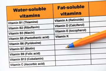 Water-soluble and Fat-soluble vitamins