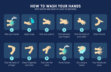 Infographic illustration of How to wash your hands with water and soap at least 20 seconds. How to wash your hands correctly for prevent virus. Step by step infographic illustration.