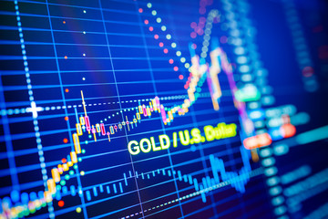 Data analyzing in commodities metal market: the charts and quotes on display. Gold price analysis....