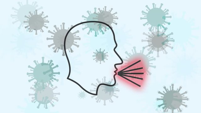 Animation representing symptoms of corona or covid-19 virus