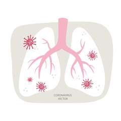 Lungs infected with coronavirus. HAnd drawn vector illustration for banner, mail, social media. Covid-19 diagnosis concept