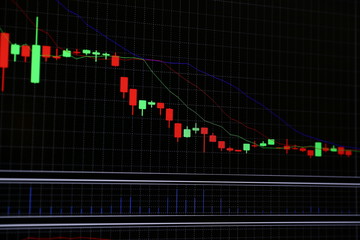 Monitor Forex Trading Chart. 