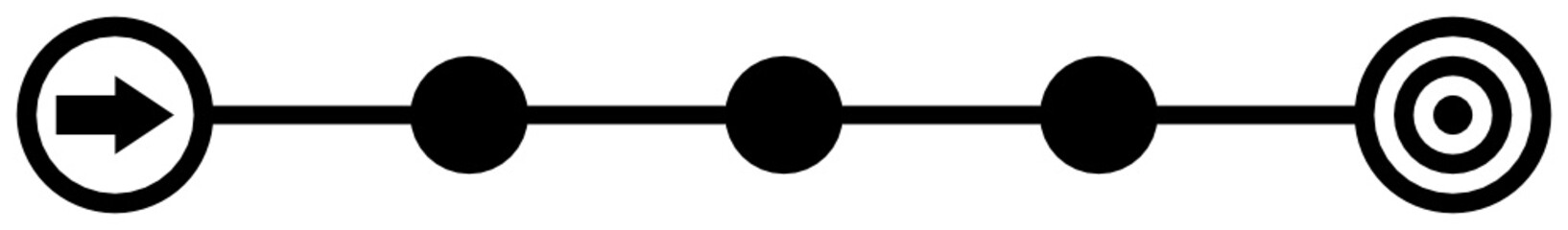 Start - Zwischenziele - Ziel