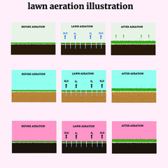 lawn aeration illustration in vector. Three sets to choose from. Each object is isolated on a separate layer.