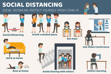 Social distancing how to protect yourself from covid-19. how to self isolation to limit spread of the coronavirus infographic. healthcare and medical about infection prevention.Vector illustration.