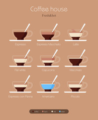 Coffee Type Recipe. Vector illustration flat