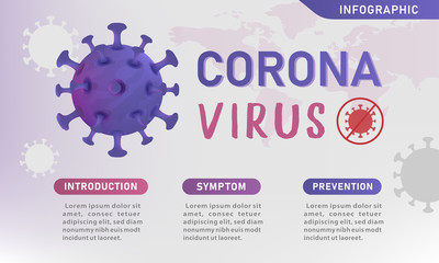 Fototapeta premium Corona Virus Infographic. Covid-19 Disease, virus introduction, symptoms, and prevention infographics.