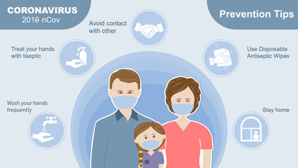 Coronavirus Precaution Tips. Family wearing protective mask. Global epidemic 2019-nCov.